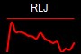 RLJ